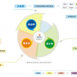 洛陽網(wǎng)絡(luò)推廣性價比之選 河南朝欽網(wǎng)絡(luò)公司