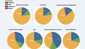 蘇州賽德榮膺FlowJo中國一級代理，開啟生物信息分析新篇章
