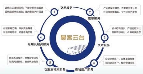 工業品電商 破局“觸目驚心”現狀，教育咨詢需扮演何種角色？