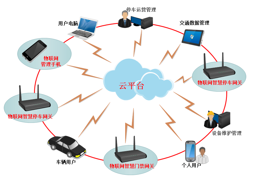 洋縣智慧停車模式開啟，科技賦能開啟便捷停車新時代