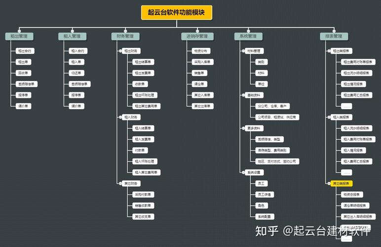 起云臺建材租賃軟件 深度解析功能與業(yè)務(wù)價值