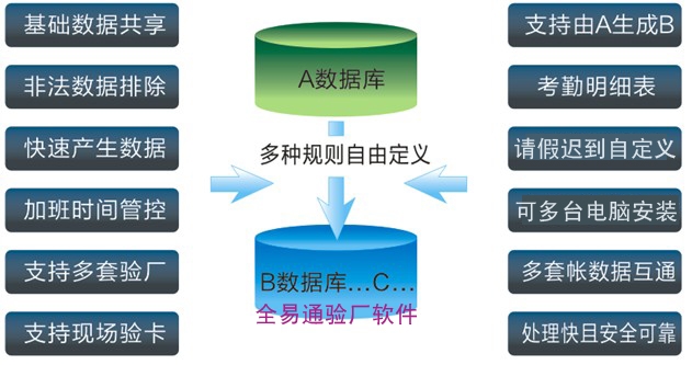東莞假考勤工資系統(tǒng) 驗廠自動化記錄報表軟件的基礎(chǔ)服務(wù)解析