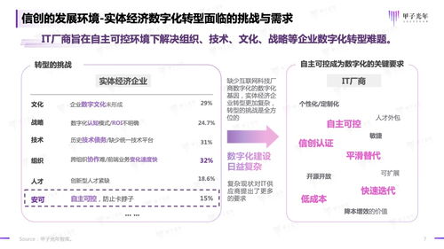 甲子光年 2023信創(chuàng)軟件品牌影響力研究報告 