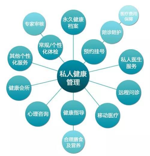 健康管理師好找工作嗎? - 美篇