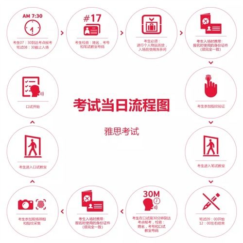 美國留學(xué)中介考試評(píng)估 雅思考場(chǎng)細(xì)節(jié)不謹(jǐn)慎，成績可能被取消——自費(fèi)出國留學(xué)實(shí)用指南