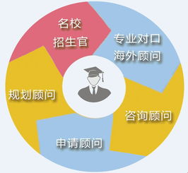 北京十佳留學(xué)中介深度解析 哪家最擅長美國名校申請(qǐng)？